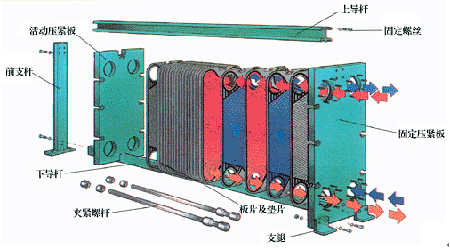 板式換熱器